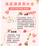 果酒配方研发定制_花果酒口味调试_低度果酒独家