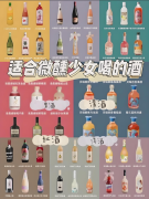 果酒不同拿货量价格阶梯是多少？